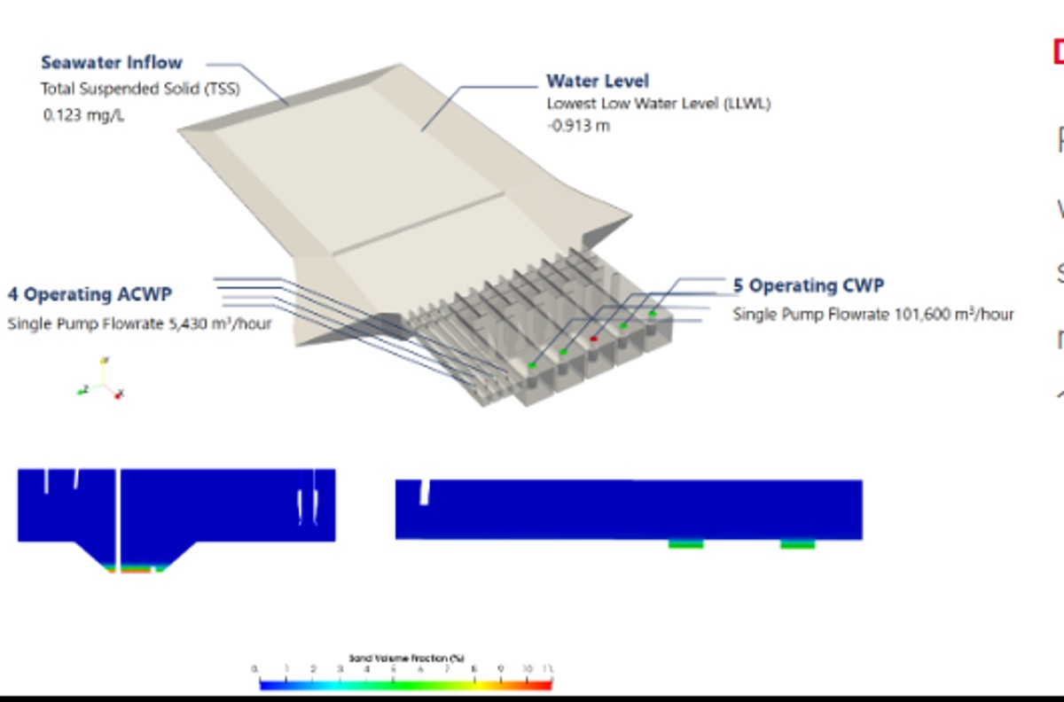 CFD simulation result for Sedimentation Analysis in Seawater Intake Facility
