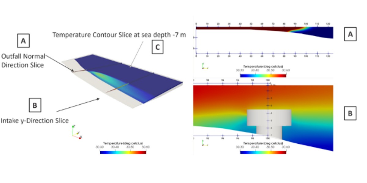CFD simulation result for Thermal Dispersion of Power Plant Outfall